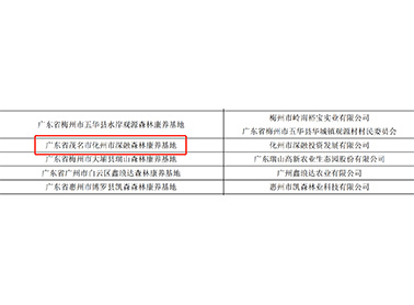 全國(guó)森林康養(yǎng)基地試點(diǎn)建設(shè)單位公示